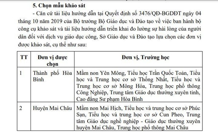 Việc khảo sát sẽ được thực hiện tại các trường thuộc thành phố Hòa Bình và huyện Mai Châu. (Ảnh: Sở Giáo dục và Đào tạo Hòa Bình)