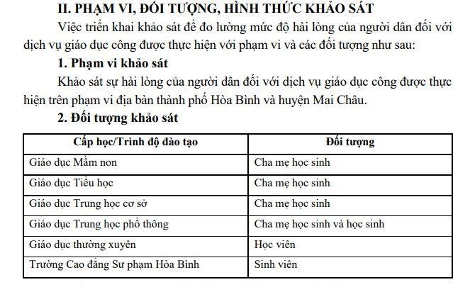 Việc khảo sát sẽ được thực hiện với các đối tượng là cha mẹ học sinh, học sinh, học viên và sinh viên trên phạm vi địa bàn thành phố Hòa Bình và huyện Mai Châu. (Ảnh: Sở Giáo dục và Đào tạo Hòa Bình)