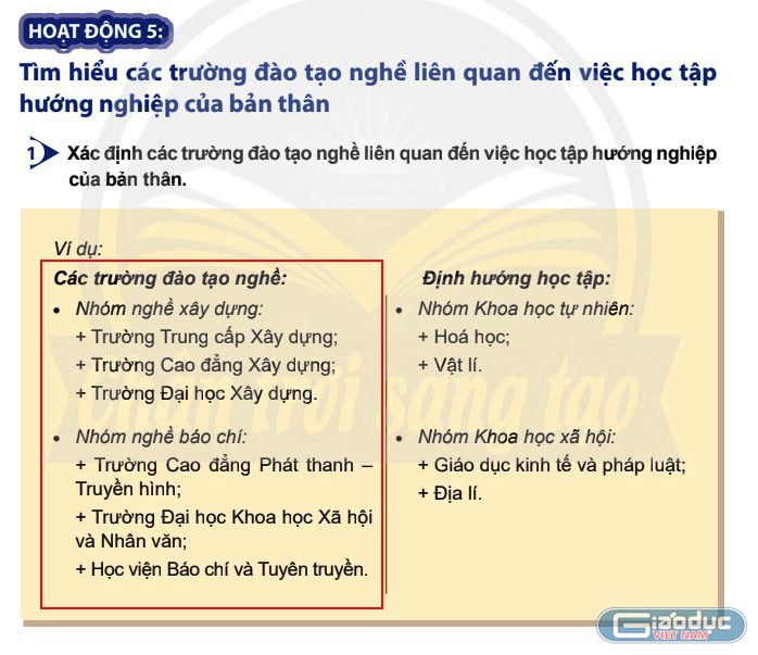 Việc giới thiệu về các trường đào tạo nghề thuộc quản lý Nhà nước của Tổng cục Giáo dục - Nghề Nghiệp (Bộ Lao động) nhưng nhóm biên soạn lại đưa các trường đại học, học viện thuộc quản lý Nhà nước của Bộ Giáo dục và Đào tạo vào chung là trường đào tạo nghề. (Ảnh: MĐ)