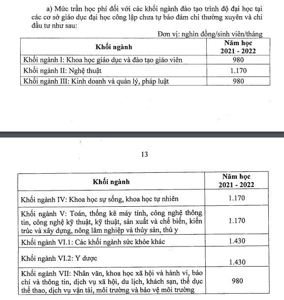 Nghị định 81 quy định về mức trần học phí đối với các ngành đào tạo trình độ đại học tại các cơ sở giáo dục đại học công lập chưa đảm bảo chi thường xuyên và chi đầu tư. (Ảnh: chụp màn hình)