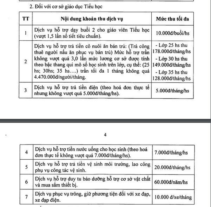 Các dịch vụ được thu đối với cấp tiểu học kể từ năm học 2022-2023. (Ảnh cắt màn hình)