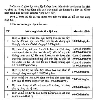 Các khoản thu dịch vụ đối với bậc mầm non được quy định tại Nghị quyết 164 của Hội đồng nhân dân tỉnh Hòa Bình. (Ảnh chụp màn hình)