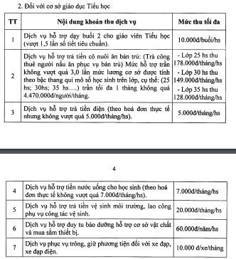 Các khoản thu dịch vụ đối với bậc tiểu học được quy định tại Nghị quyết 164 của Hội đồng nhân dân tỉnh Hòa Bình. (Ảnh chụp màn hình)