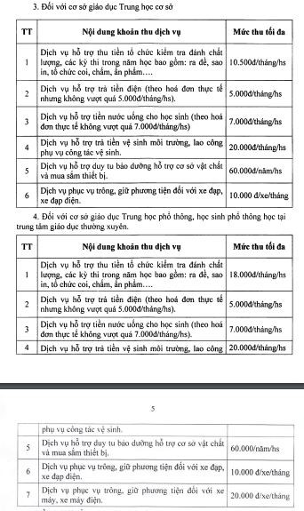 Các khoản thu dịch vụ đối với bậc trung học cơ sở và trung học phổ thông được quy định tại Nghị quyết 164 của Hội đồng nhân dân tỉnh Hòa Bình. (Ảnh chụp màn hình)