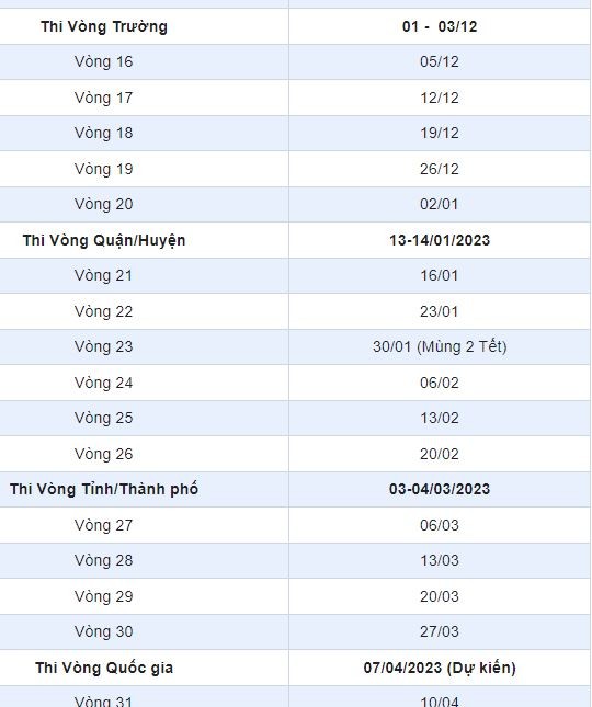 Các vòng thi IOE cho học sinh tiểu học và Trung học cơ sở năm học 2022-2023 gồm 4 vòng. Theo đó, vòng thi IOE cấp trường được tổ chức sau vòng tự luyện thứ 15. Vòng thi IOE cấp huyện/ quận được tổ chức sau vòng tự luyện thứ 20. Vòng thi IOE cấp tỉnh, thành phố được tổ chức sau vòng tự luyện thứ 25. Và vòng thi IOE toàn quốc được tổ chức sau vòng tự luyện thứ 30. (Ảnh: cắt màn hình)