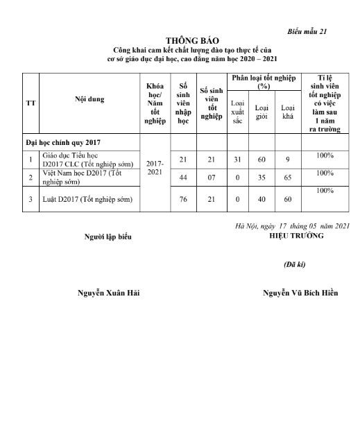 Tỷ lệ sinh viên (niên khóa 2017 -2021) có việc làm sau một năm tốt nghiệp. (Ảnh cắt màn hình)