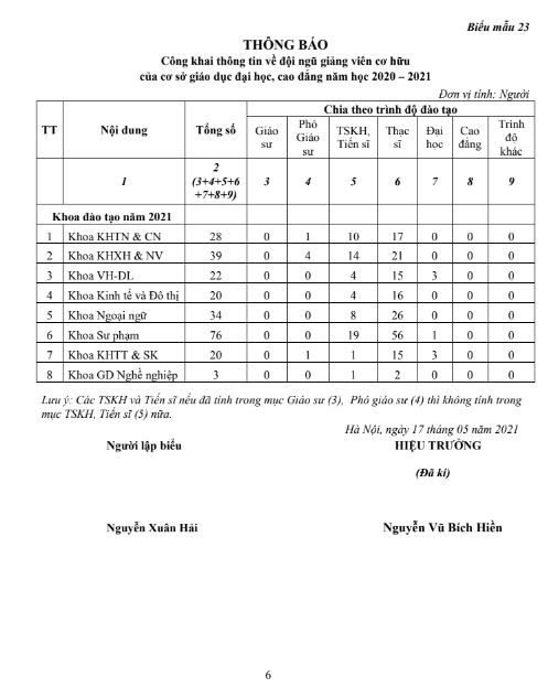 Báo cáo ba công khai thống kê về đội ngũ giảng viên cơ hữu năm học 2020-2021. (Ảnh: cắt màn hình)