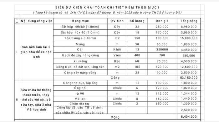 Bảng dự kiến chi cho các hoạt động san nền nhà để xe, sửa chữa khu vực nhà vệ sinh. (Ảnh: MXH)