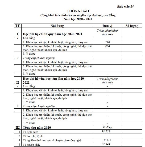 Theo như lí giải của nhà trường, nguồn thu từ nguồn khác năm 2020 với 72,3 tỷ đồng bao gồm cả phần học phí, lệ phí.