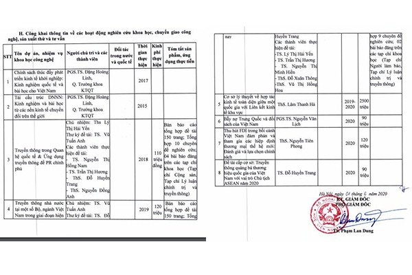 Hoạt động nghiên cứu khoa học, chuyển giao công nghệ được nêu trong báo cáo ba công khai của năm học 2019-2020. (Ảnh: cắt màn hình)