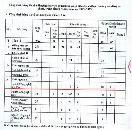 Số lượng giảng viên cơ hữu của nhà trường trong năm học 2022-2023. Bên cạnh đó, Đề án tuyển sinh của nhà trường trong những năm gần đây cũng chỉ có 1 phó giáo sư. (Ảnh: cắt màn hình)