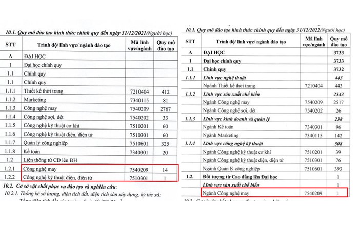 Quy mô đào tạo liên thông tính đến cuối năm 2021 và 2022.