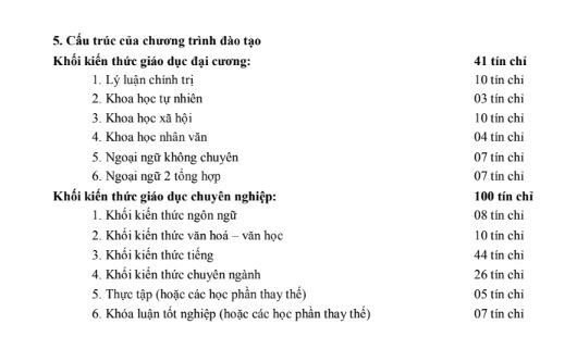 Cấu trúc chương trình đào tạo ngành Sư phạm tiếng Anh của Trường Đại học Ngoại ngữ ,Đại học Huế.