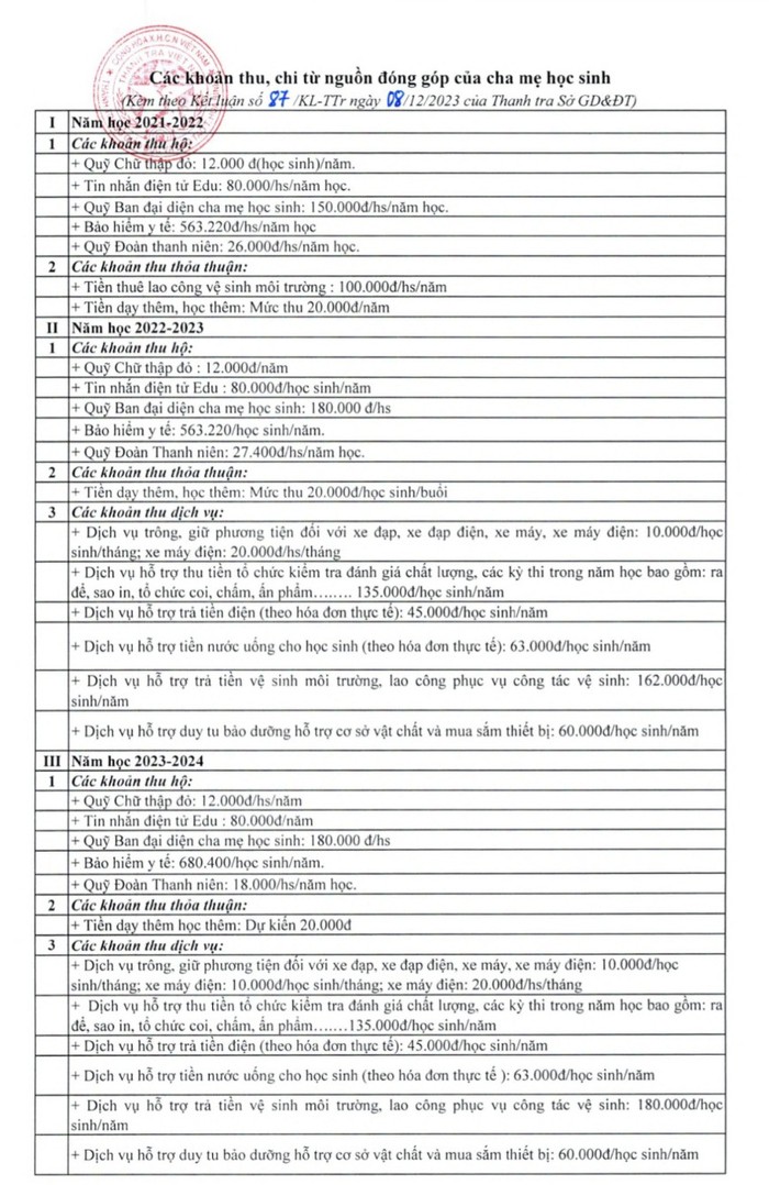 Các khoản thu của nhà trường, trong đó có những khoản thực hiện theo Nghị quyết số 164/2022/NQ-HĐND ngày 15/7/2022 của Hội đồng Nhân dân tỉnh. (Ảnh: cắt màn hình)