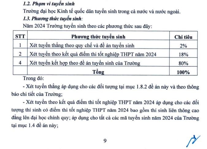 Phương thức tuyển sinh của Trường Đại học Kinh tế Quốc dân năm 2024. (Ảnh: Đề án tuyển sinh 2024)