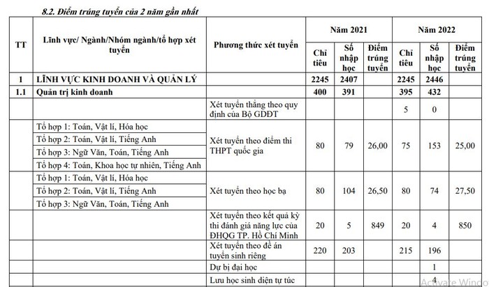 Điểm chuẩn ngành Quản trị Kinh doanh, Trường Đại học Kinh tế, Đại học Đà Nẵng năm 2021, 2022. (Ảnh: Đề án tuyển sinh năm 2023 Trường Đại học Kinh tế, Đại học Đà Nẵng)