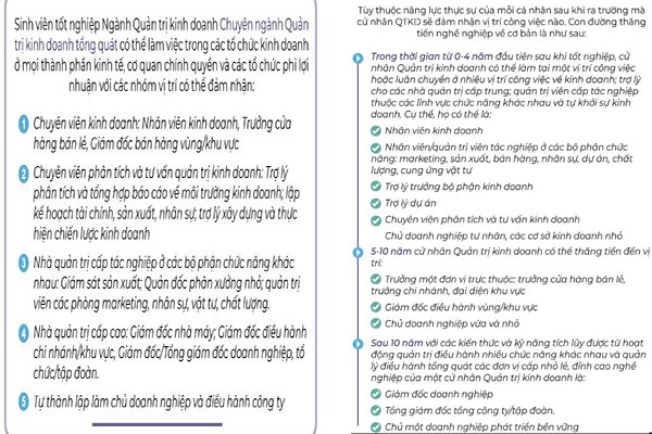 Nhà trường giới thiệu về vị trí công việc và con đường thăng tiến nghề nghiệp của sinh viên tốt nghiệp ngành Quản trị Kinh doanh. (Ảnh: Trường Đại học Kinh tế, Đại học Đà Nẵng).