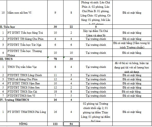 diem-truong-o-meo-vac-thieu-nha-ve-sinh (1).JPG