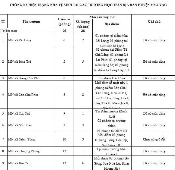 diem-truong-o-meo-vac-thieu-nha-ve-sinh (2).JPG