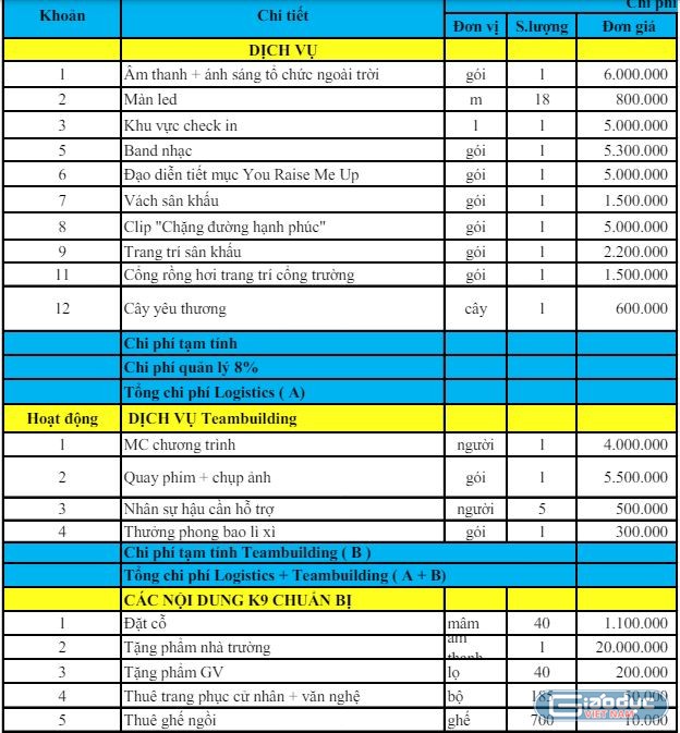 gdvn_cac-khoan-dong-gop-tri-an-va-chia-tay-hs-khoi-9-truong-thcs-nguyen-trai-a (3).JPG