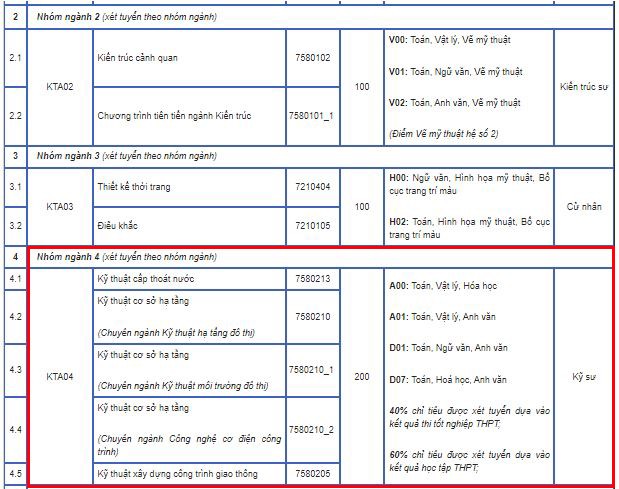 chi-tieu-tuyen-sinh-2024 khoa-ky-thuat-ha-tang-va-moi-truong-do-thi-HAU.JPG