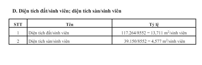 Ảnh: Báo cáo ba công khai năm học 2022-2023 của Trường Đại học Quốc tế, Đại học Quốc gia TP. HCM.