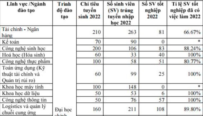 ty-le-sinh-vien-co-viec-lam-2023-truong-dai-hoc-quoc-te-tp-hcm.JPG