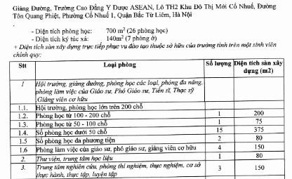 Diện tích sàn xây dựng của Trường Đại học Quốc tế Bắc Hà. Ảnh: Đề án tuyển sinh năm 2024 (dự thảo)