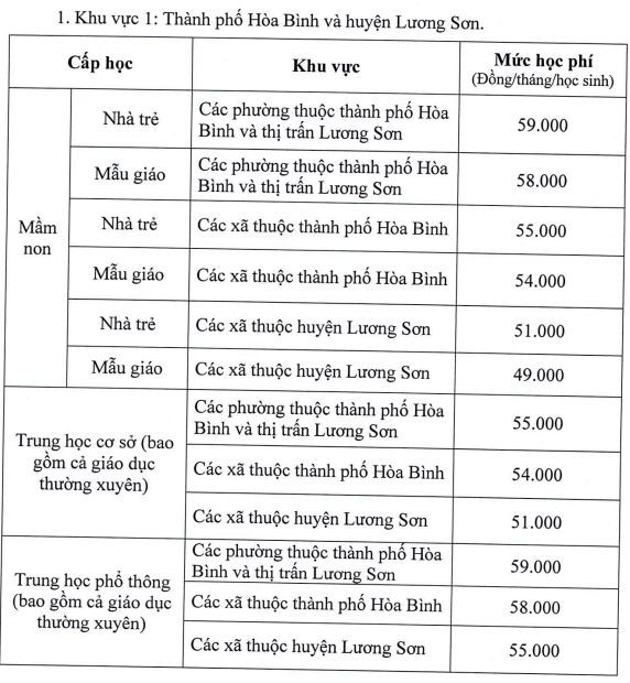 hoc-phi-khu-vuc-1-hoa-binh.JPG