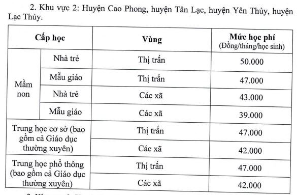 hoc-phi-khu-vuc-2-hoa-binh.JPG