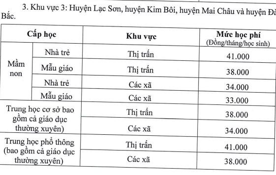 hoc-phi-khu-vuc-3-hoa-binh.JPG