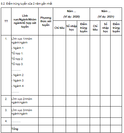 diem-trung-tuyen-hai-nam-gan-nhat-hict.png