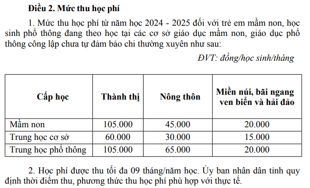 Mức thu học phí từ năm 2024-2025 với học sinh bậc từ mầm non đến trung học phổ thông. (Ảnh: cắt màn hình)