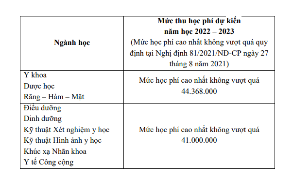 Mức học phí dự kiến cho năm học 2022 – 2023 của Trường Đại học Y khoa Phạm Ngọc Thạch. (Ảnh: Chụp màn hình)