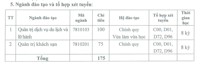 Tổ hợp xét tuyển ngành quản trị dịch vụ du lịch và lữ hành, quản trị khách sạn năm 2022 của Trường Đại học Hoà Bình.