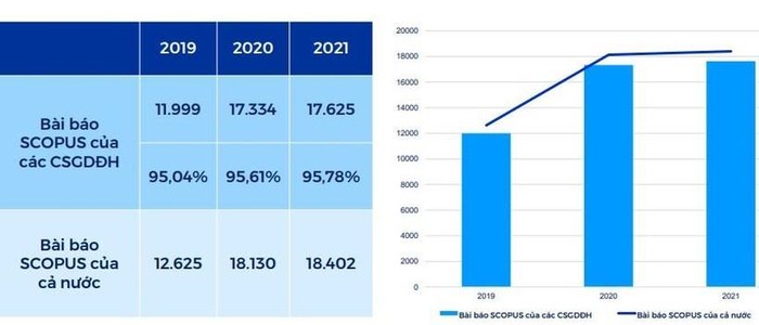 Kết quả công bố khoa học quốc tế.