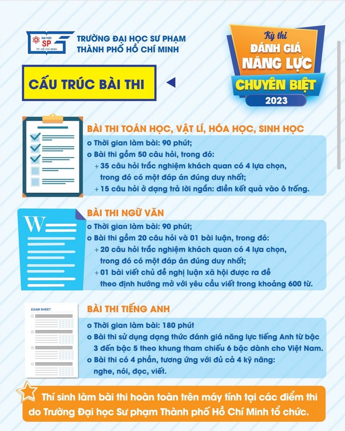 Cấu trúc bài thi đánh giá năng lực của Trường Đại học Sư phạm Thành phố Hồ Chí Minh.