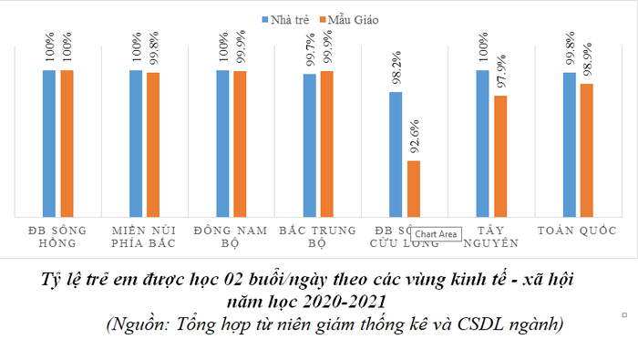 Ảnh: Báo cáo của Bộ Giáo dục và Đào tạo