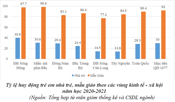 Ảnh: Báo cáo của Bộ Giáo dục và Đào tạo