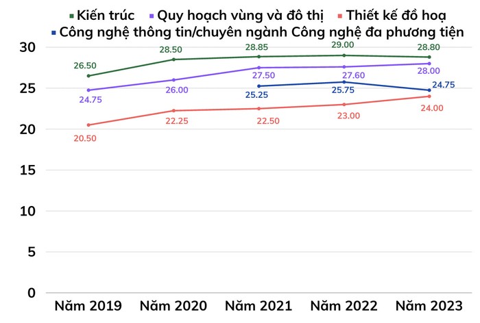 đh kiến trúc.jpg