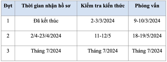 Kỳ thi của trường Đại học Khoa học và Công nghệ Hà Nội, Đại học Việt - Pháp .jpeg