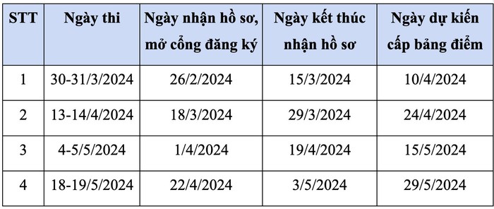 Kỳ thi đánh giá của trường Đại học Ngân hàng Thành phố Hồ Chí Minh .jpeg