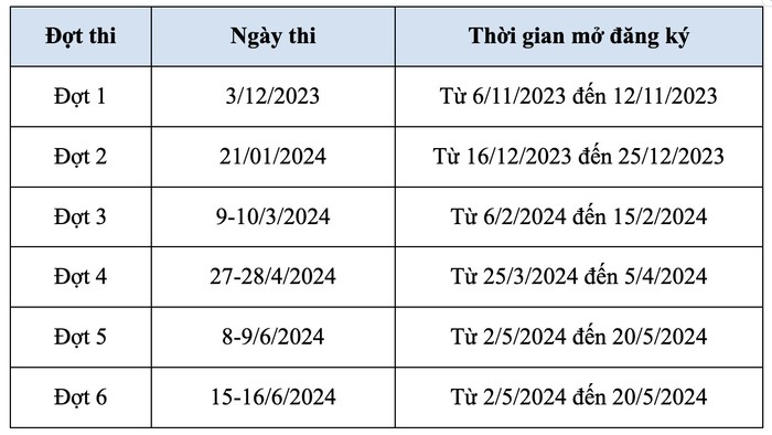 Kỳ thi đánh giá tư duy của Đại học Bách khoa Hà Nội .jpeg