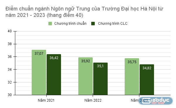 gdvn_ngonngutrung (1).jpg