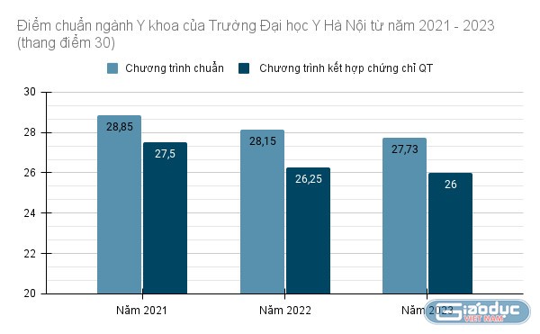 gdvn_y khoa (1).jpg