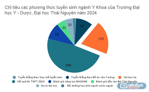 gdvn_diemchuanykhoa (2).jpg