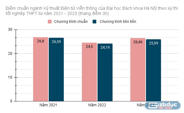 gdvn_ngành học (2).jpg