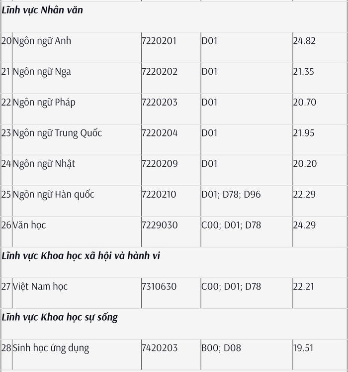 Ảnh 10 - điểm ĐHSP TPHCM.png