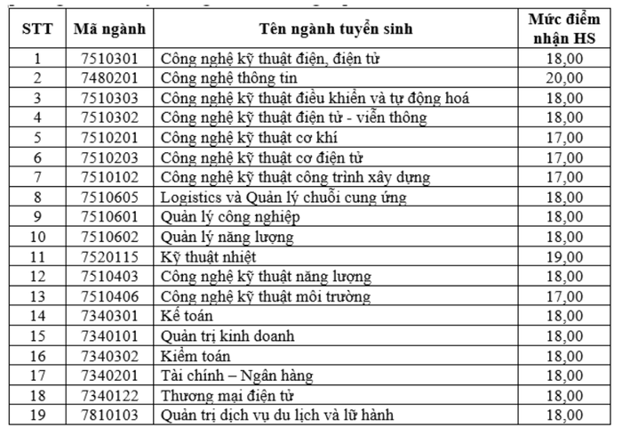 điểm sàn.png