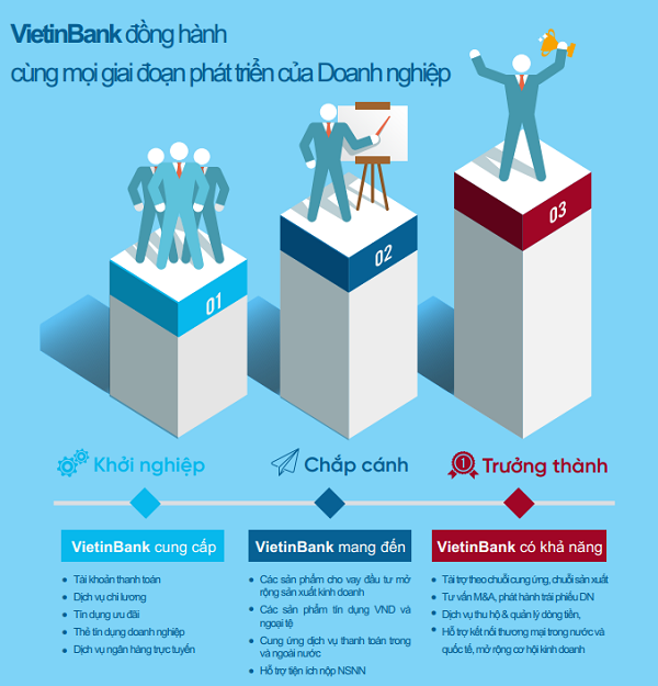 VietinBank đồng hành với khách hàng SME.